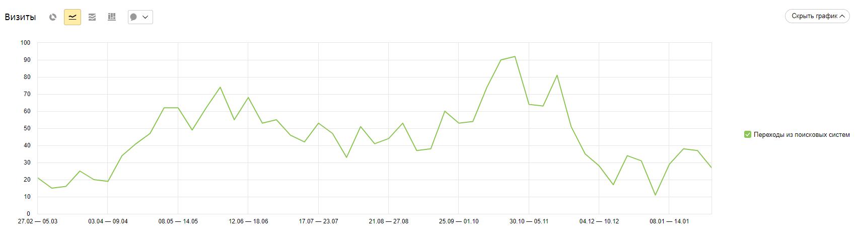 Производство резиновой крошки и уличных покрытий — рост трафика на 188,8% за полгода от начала продвижения, фото №9