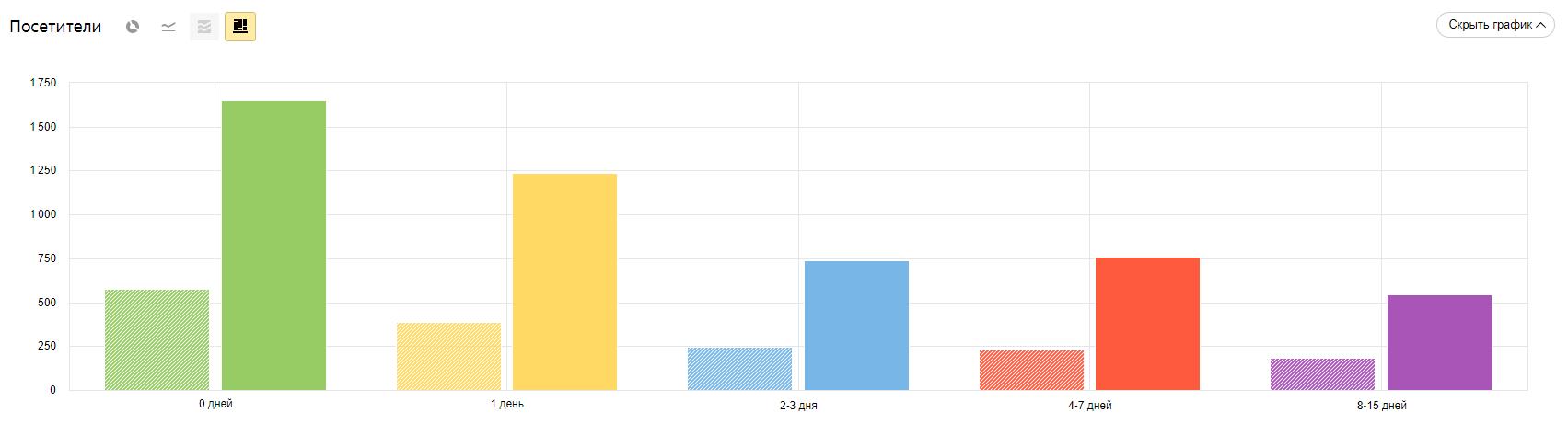 Технические ткани и хозтовары: прирост трафика на 223,5%, рост видимости в 3 раза, фото №13