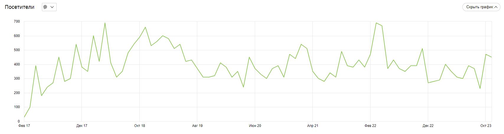 Машиностроительный завод: рост трафика из поисковых систем с 18% до 71%, фото №7